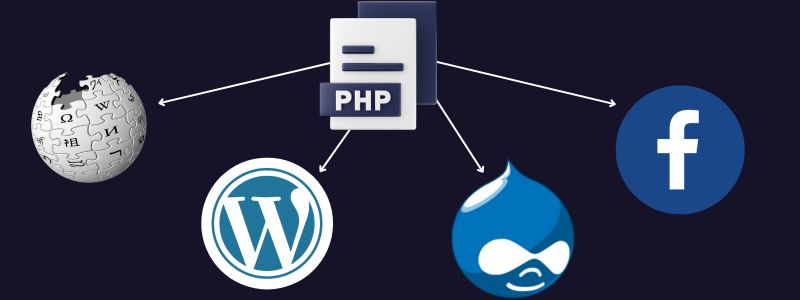 empresas que usam PHP