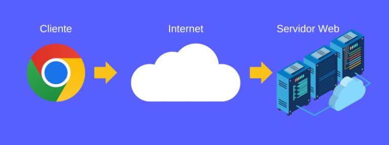 O que é um servidor web - WildArte